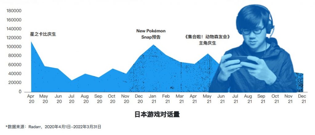 Twitter：以社交方式协助游戏与用户“互动”(图2)