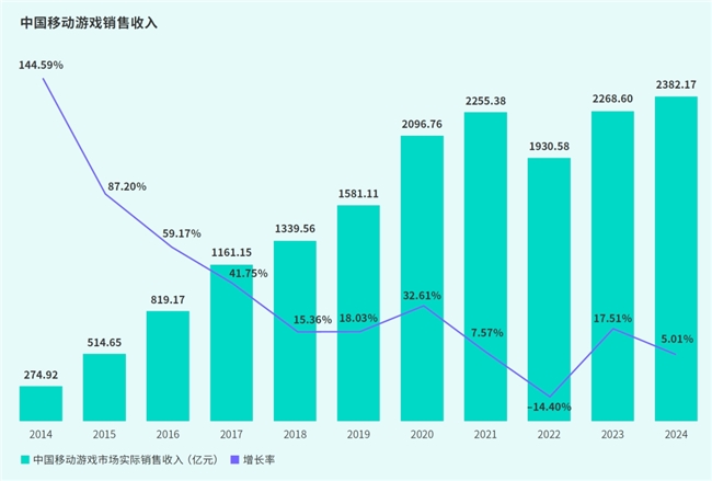 TapTap白皮书：独家游戏总下载量72亿+买断制游戏年售433万份(图4)