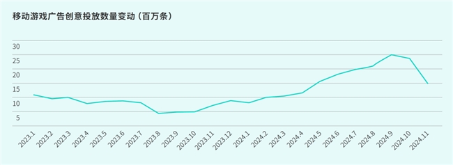 TapTap白皮书：独家游戏总下载量72亿+买断制游戏年售433万份(图10)