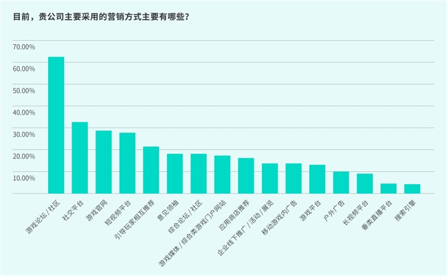 TapTap白皮书：独家游戏总下载量72亿+买断制游戏年售433万份(图12)