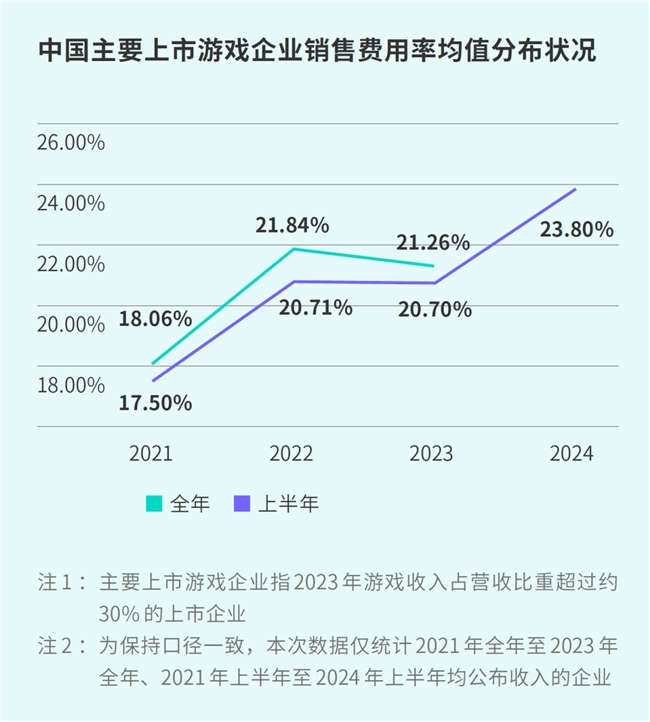 TapTap白皮书：独家游戏总下载量72亿+买断制游戏年售433万份(图11)