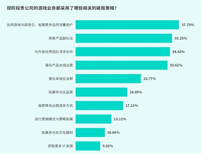 TapTap白皮书：独家游戏总下载量72亿+买断制游戏年售433万份(图13)