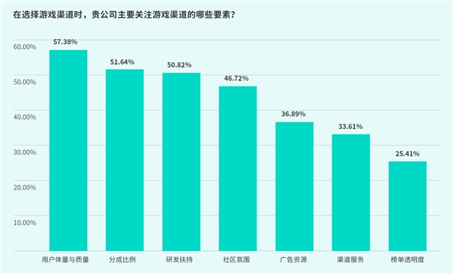 TapTap白皮书：独家游戏总下载量72亿+买断制游戏年售433万份(图14)
