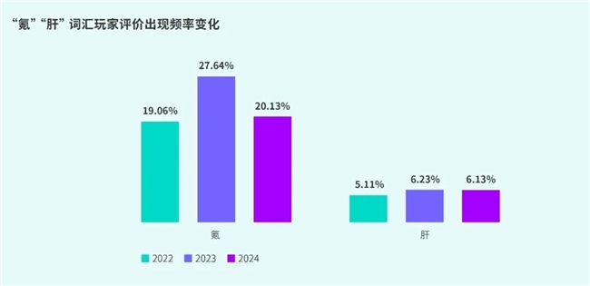 TapTap白皮书：独家游戏总下载量72亿+买断制游戏年售433万份(图29)