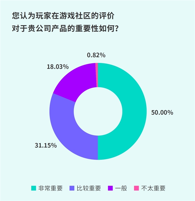 TapTap白皮书：独家游戏总下载量72亿+买断制游戏年售433万份(图27)