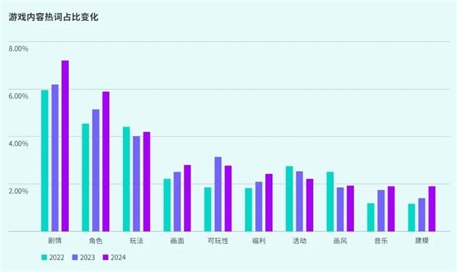 TapTap白皮书：独家游戏总下载量72亿+买断制游戏年售433万份(图31)