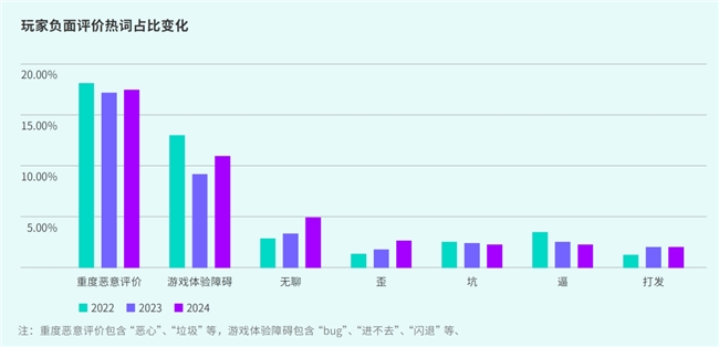 TapTap白皮书：独家游戏总下载量72亿+买断制游戏年售433万份(图30)