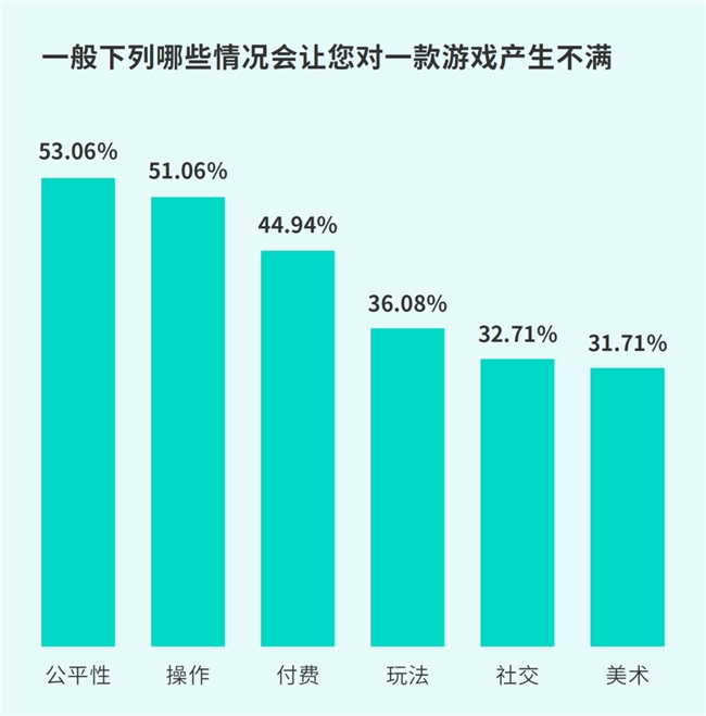 TapTap白皮书：独家游戏总下载量72亿+买断制游戏年售433万份(图34)