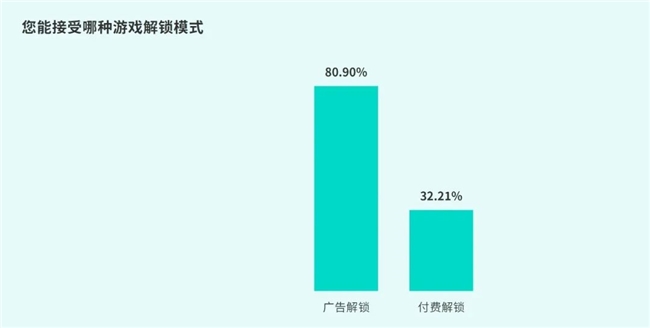 TapTap白皮书：独家游戏总下载量72亿+买断制游戏年售433万份(图37)