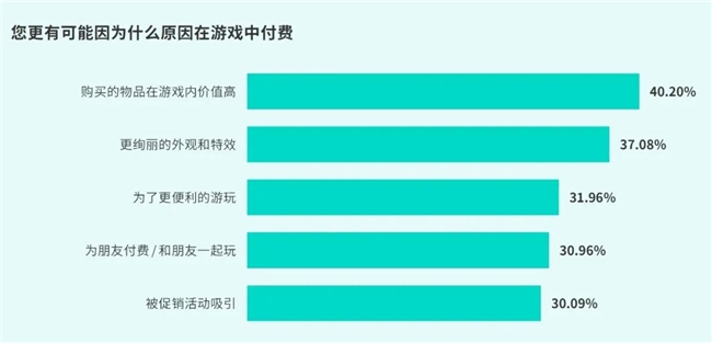 TapTap白皮书：独家游戏总下载量72亿+买断制游戏年售433万份(图36)