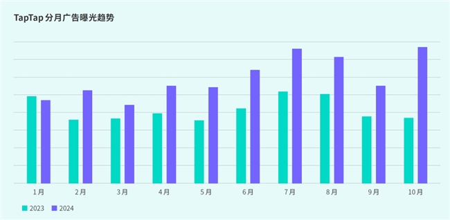TapTap白皮书：独家游戏总下载量72亿+买断制游戏年售433万份(图45)