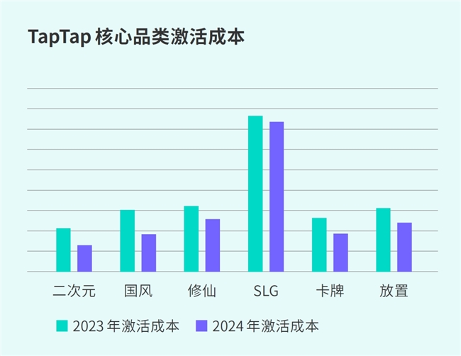 TapTap白皮书：独家游戏总下载量72亿+买断制游戏年售433万份(图48)