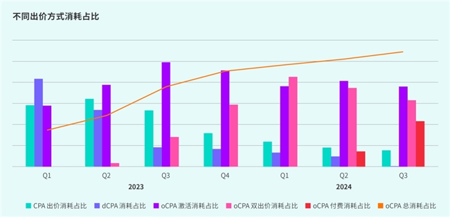 TapTap白皮书：独家游戏总下载量72亿+买断制游戏年售433万份(图49)