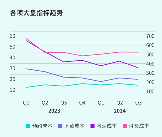 TapTap白皮书：独家游戏总下载量72亿+买断制游戏年售433万份(图47)