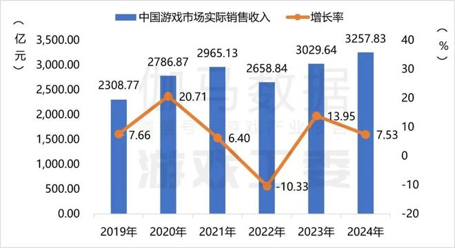 回望2024游戏行业新一轮大变革的起点