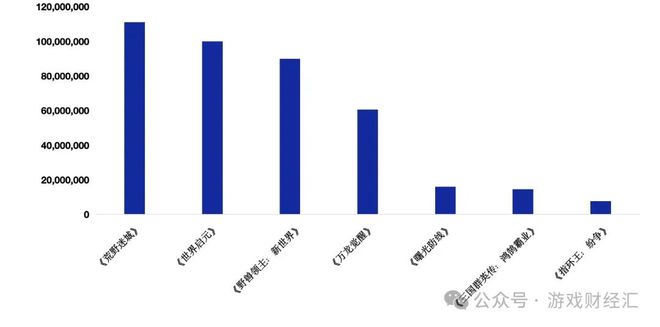 8款SLG新游预估收入27亿点点互动、B站霸榜儒意景秀异军突起