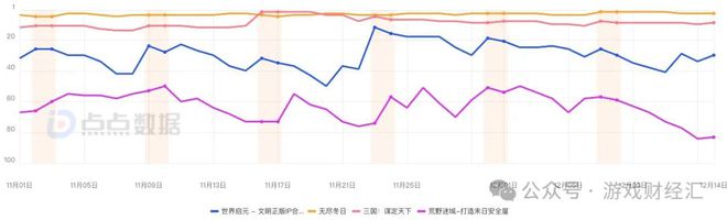 8款SLG新游预估收入27亿点点互动、B站霸榜儒意景秀异军突起(图2)