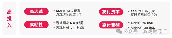 8款SLG新游预估收入27亿点点互动、B站霸榜儒意景秀异军突起(图7)