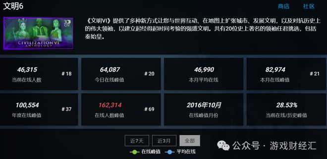 8款SLG新游预估收入27亿点点互动、B站霸榜儒意景秀异军突起(图9)
