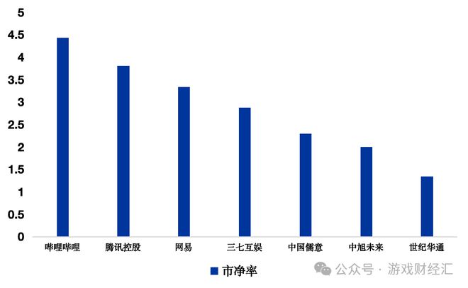 8款SLG新游预估收入27亿点点互动、B站霸榜儒意景秀异军突起(图11)