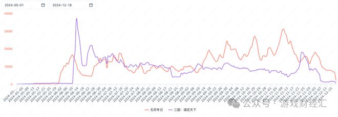 8款SLG新游预估收入27亿点点互动、B站霸榜儒意景秀异军突起(图5)