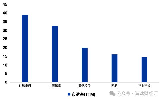 8款SLG新游预估收入27亿点点互动、B站霸榜儒意景秀异军突起(图10)