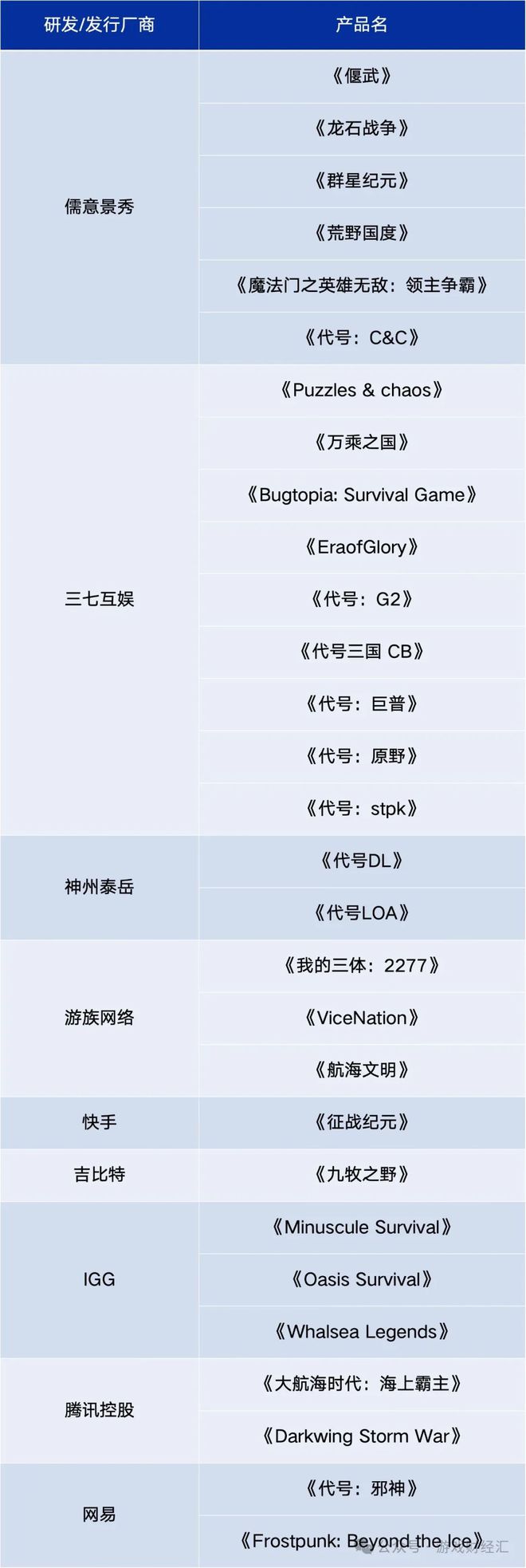 8款SLG新游预估收入27亿点点互动、B站霸榜儒意景秀异军突起(图12)