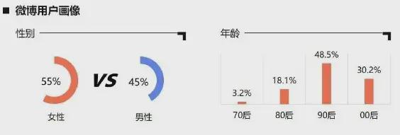 社交泛内容生态成为消费引擎晴雨表
