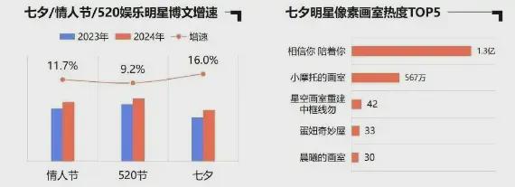 社交泛内容生态成为消费引擎晴雨表(图2)