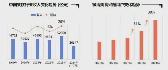 社交泛内容生态成为消费引擎晴雨表(图3)