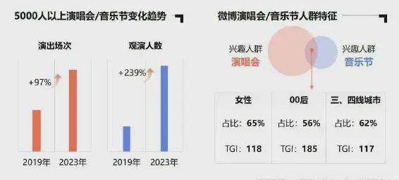 社交泛内容生态成为消费引擎晴雨表(图4)