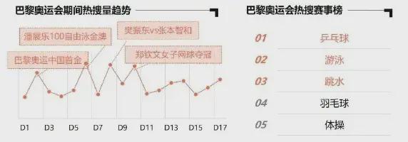 社交泛内容生态成为消费引擎晴雨表(图6)