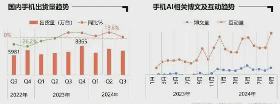 社交泛内容生态成为消费引擎晴雨表(图7)