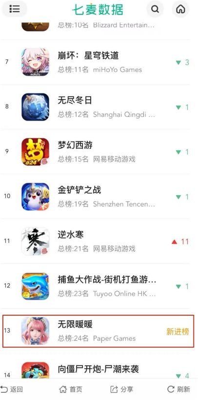 《无限暖暖》是个半成品(图1)