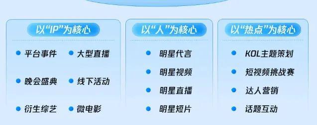 除了烧钱买量2025游戏营销还有哪些新思路？(图8)