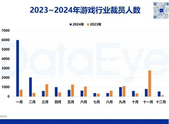 再谈谈2024年…… 游戏干线(图2)