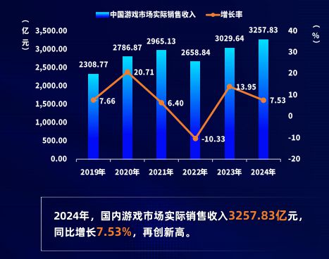再谈谈2024年…… 游戏干线(图1)