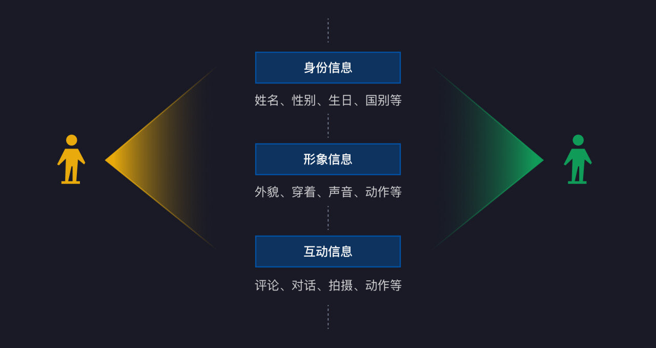 通往Metaverse之路：新时代社交网络和游戏化交互的未来(图3)