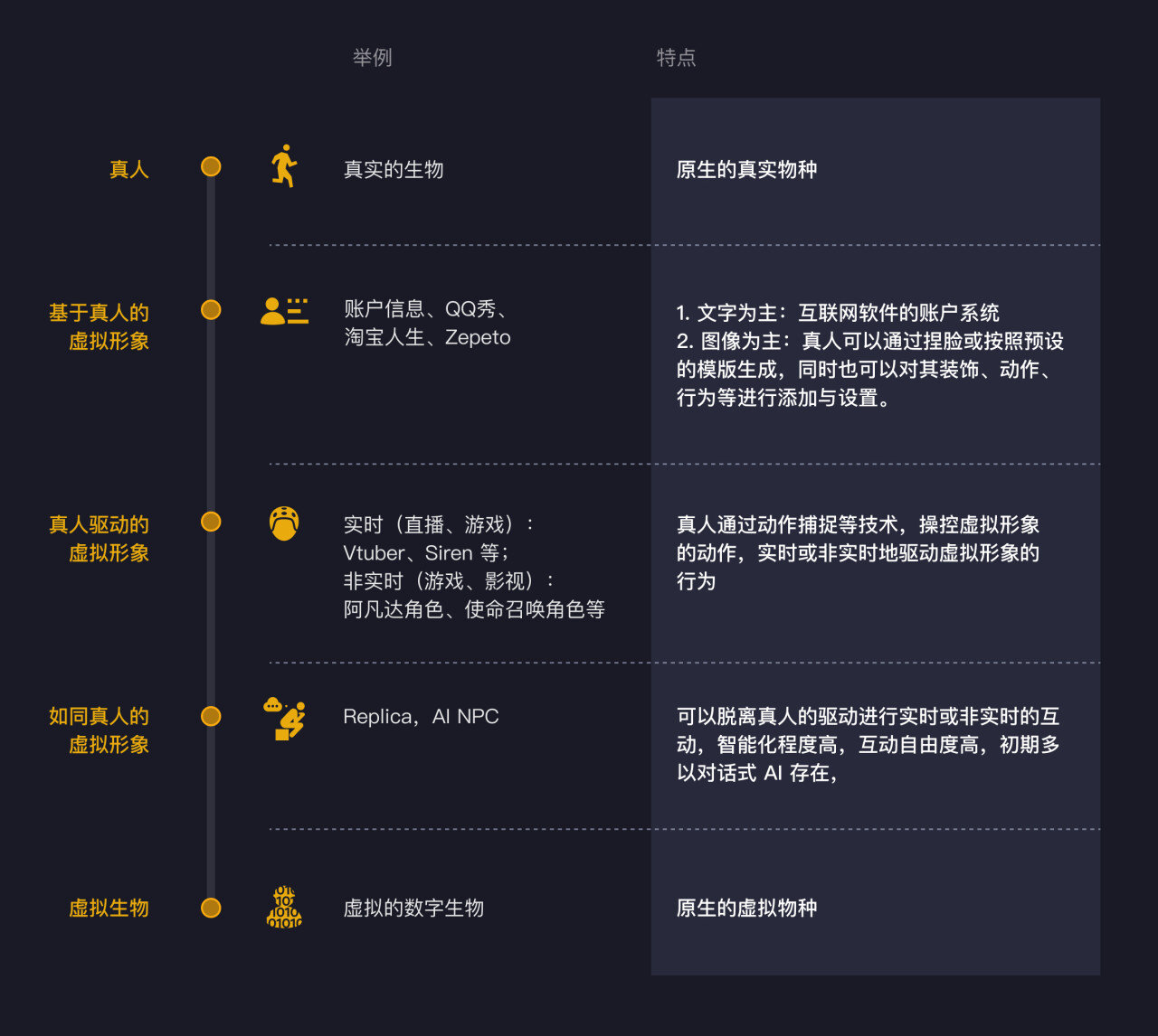 通往Metaverse之路：新时代社交网络和游戏化交互的未来(图4)