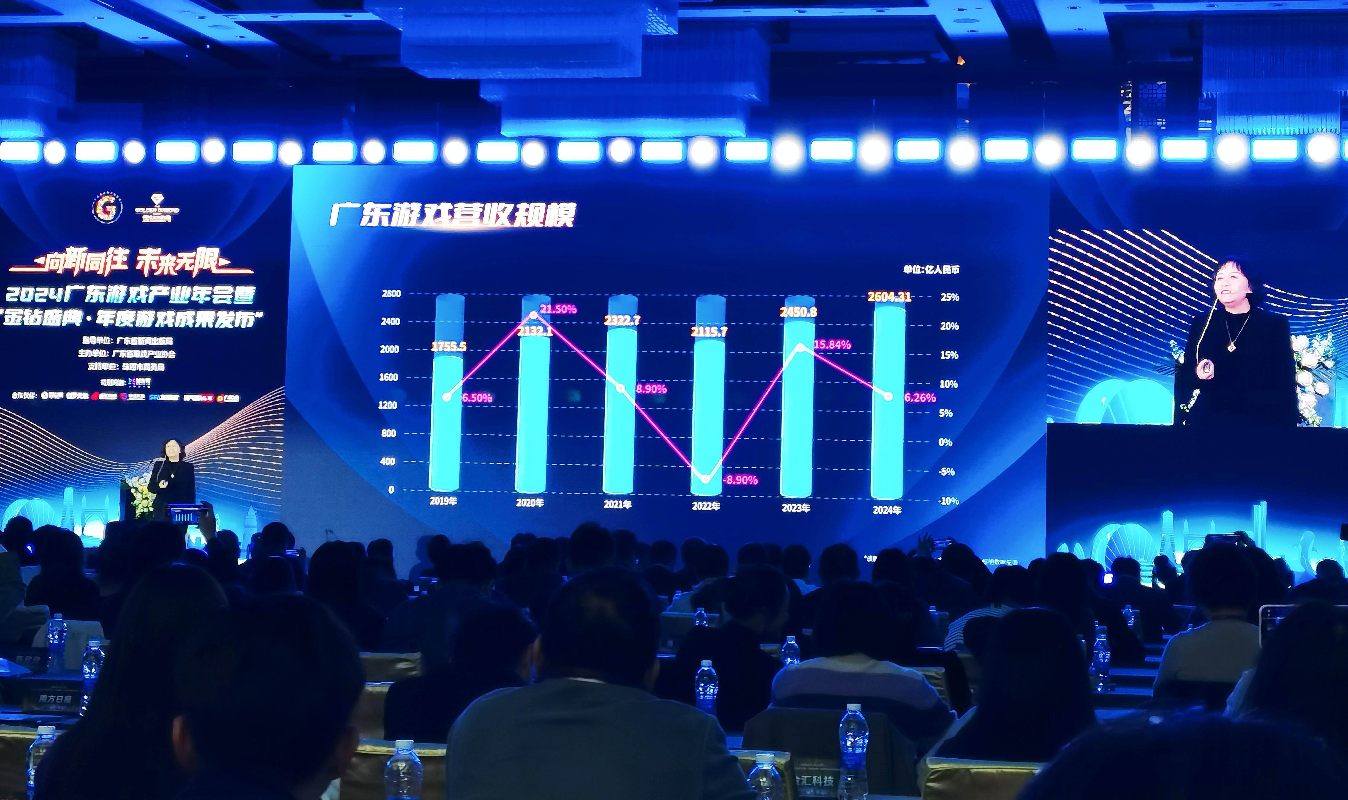 重磅2024年广东游戏营收达260131亿元占全国近八成(图3)