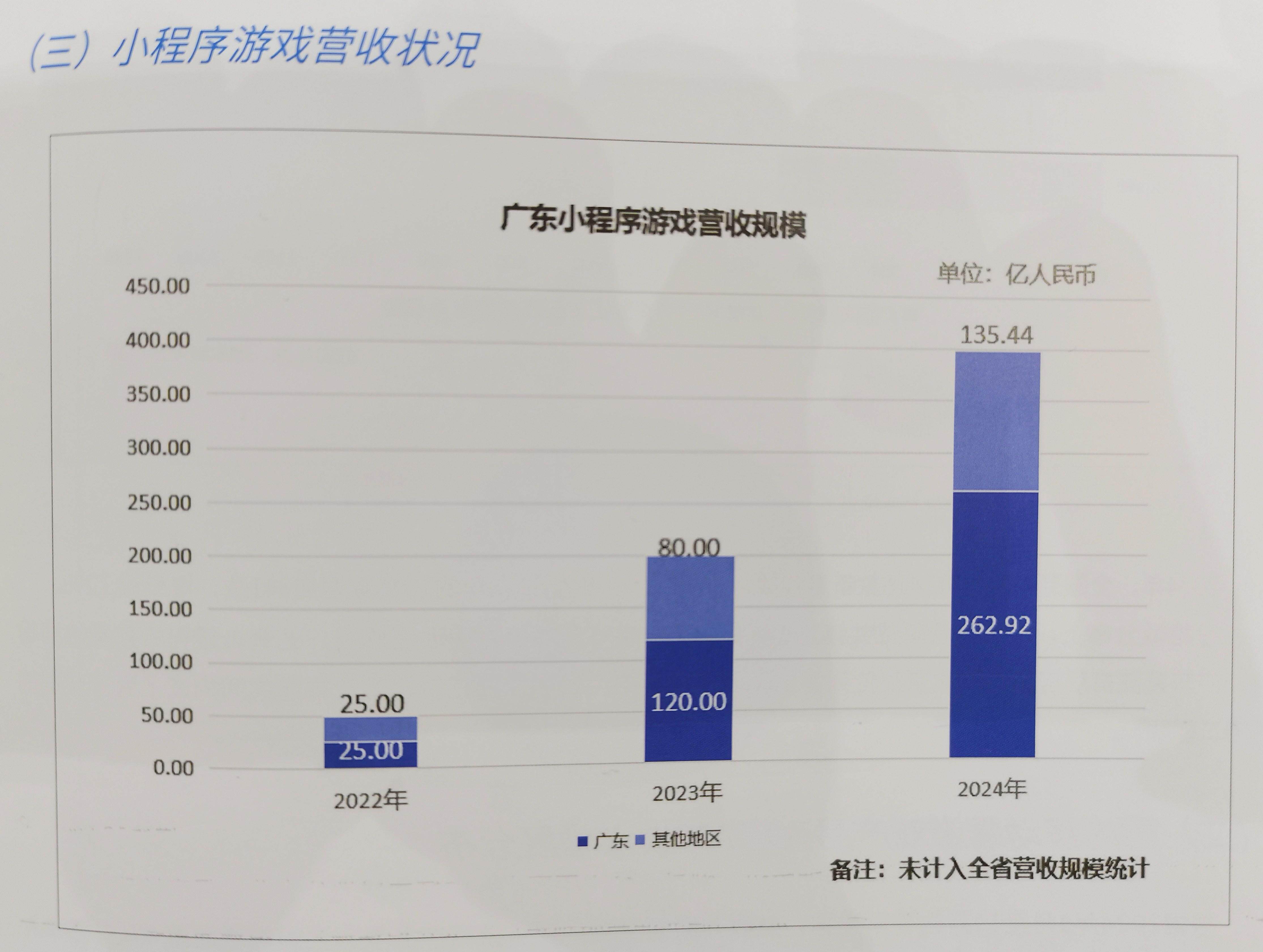 重磅2024年广东游戏营收达260131亿元占全国近八成(图4)