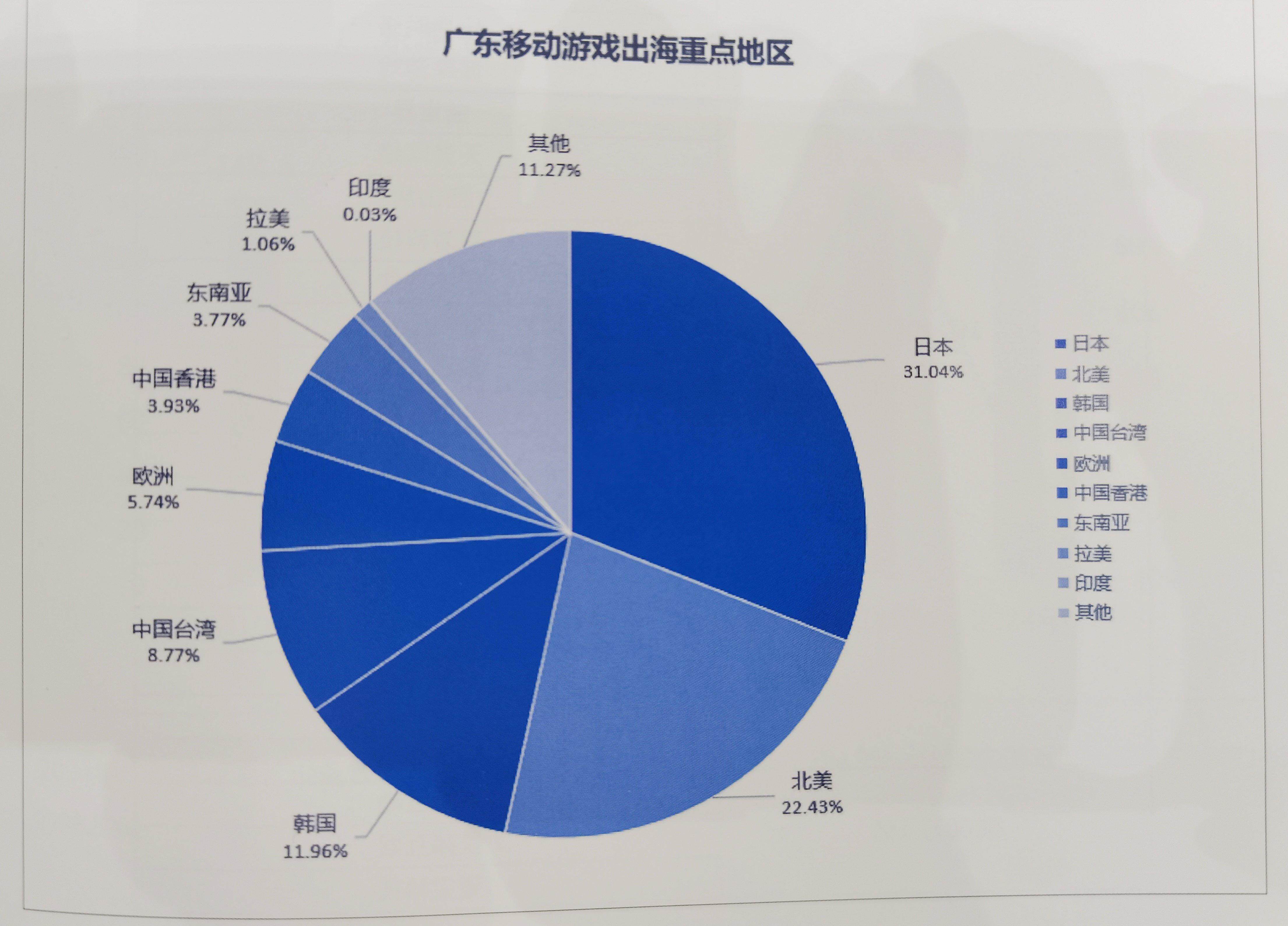 重磅2024年广东游戏营收达260131亿元占全国近八成(图6)