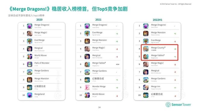 他用16年将举步维艰的初创公司干到了全球第一(图10)