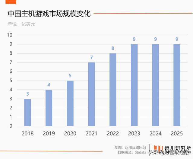 做不出原神的游戏公司又盯上了黑神话(图6)