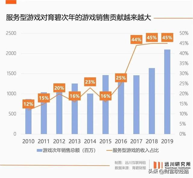 做不出原神的游戏公司又盯上了黑神话(图9)