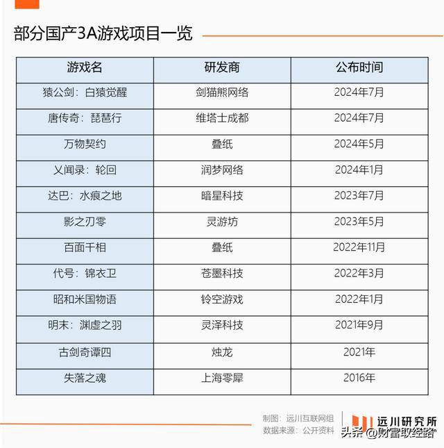 做不出原神的游戏公司又盯上了黑神话(图2)