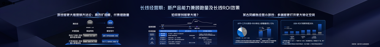 2025巨量引擎小游戏行业生态大会：以全域经营激发生意增长(图6)