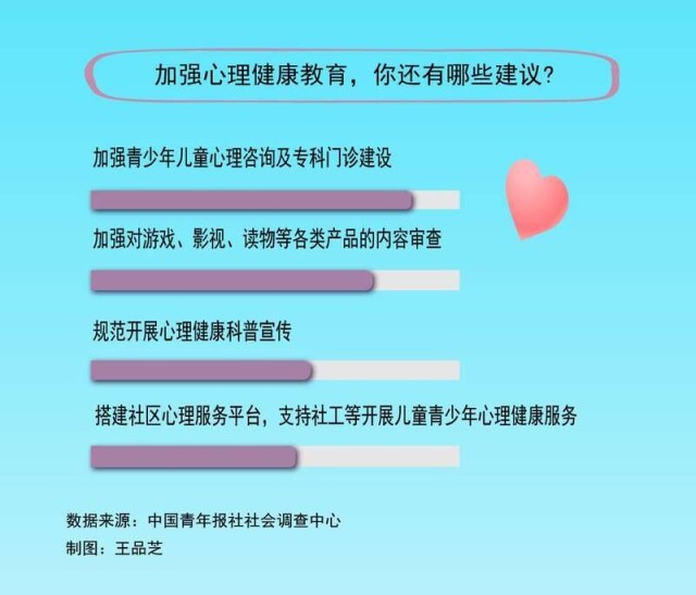 孩子怎么排解压力？调查显示娱乐游戏为主然后是向长辈倾诉
