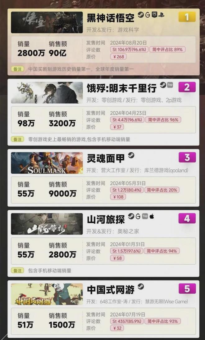 Steam游戏80%没人玩中小团队该如何获取前1000名玩家？