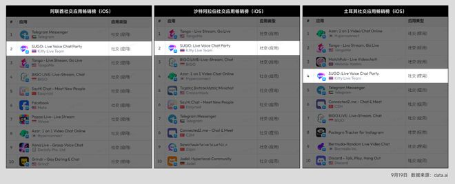 AI辅助社交与游戏双轮驱动赤子城科技再现增长奇迹(图5)